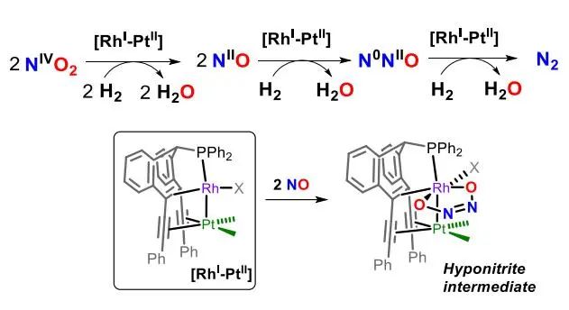 催化頂刊集錦：JACS、Angew.、ACS Energy Lett.、ACS Nano、ACS Catal.等最新成果