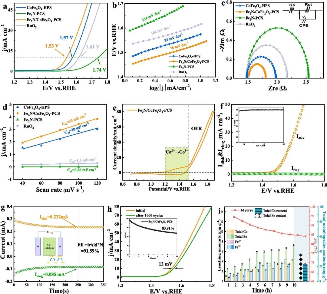 催化頂刊集錦：AM、Angew.、AFM、ACB、Nano Energy、ACS Nano/CEJ等成果！