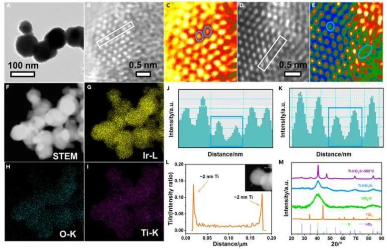 催化頂刊集錦：JACS、EES、Angew.、Chem、AFM、ACS Nano、ACS Catal.等成果