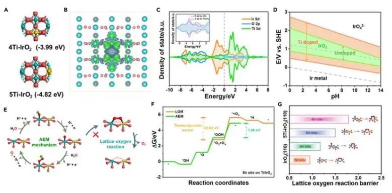 催化頂刊集錦：JACS、EES、Angew.、Chem、AFM、ACS Nano、ACS Catal.等成果