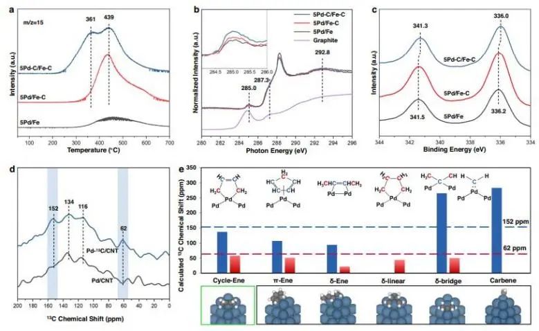 ?Nature子刊：引入類均相配體，抑制Pd基多相催化劑上有機物深度加氫