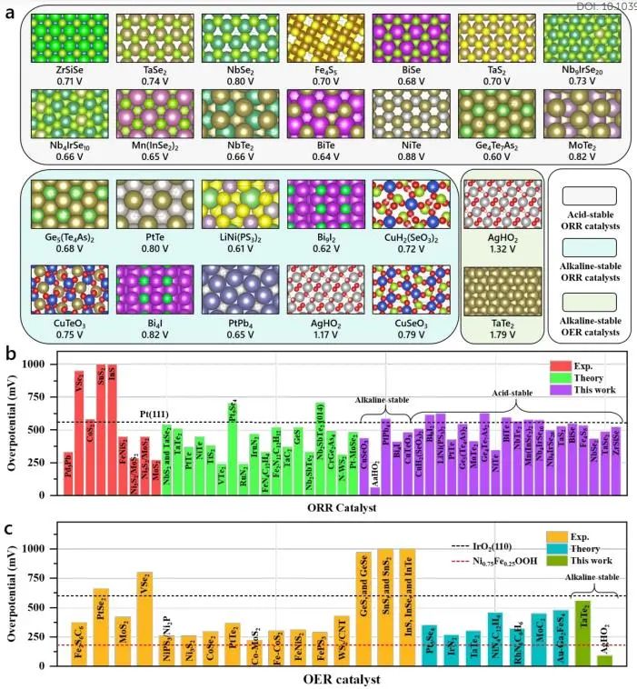 催化頂刊集錦：JACS、Nature子刊、EES、ACS Catal.、Adv. Sci.等