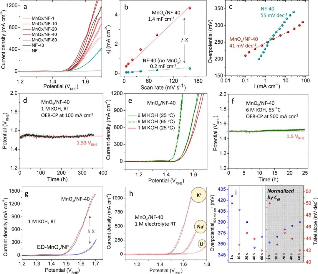 催化頂刊合集：AFM、AM、Angew、CEJ、ACS Nano、ACS Catalysis等！