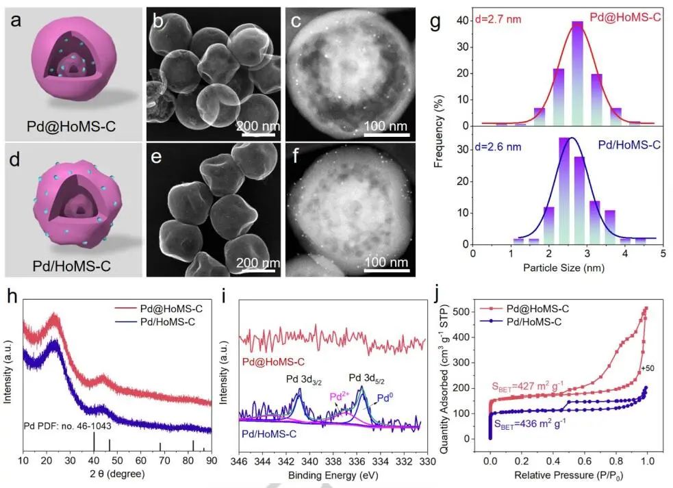 劉健/楊啟華Angew.：Pd@HoMS-C和Pd/HoMS-C助力選擇性催化半加氫