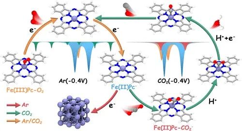 李旭寧/劉彬等，最新JACS！頂尖Operando表征技術(shù)監(jiān)測(cè)原子分散的鐵位點(diǎn)