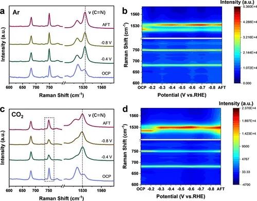 李旭寧/劉彬等，最新JACS！頂尖Operando表征技術(shù)監(jiān)測(cè)原子分散的鐵位點(diǎn)