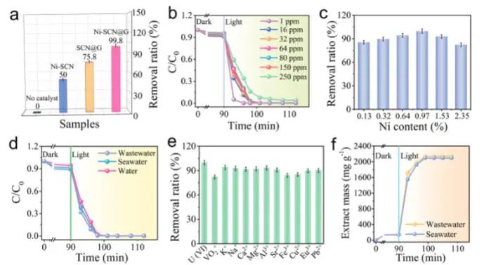 催化頂刊集錦：Nature子刊、JACS、Angew.、AFM、Nano Letters、ACS Catal.等成果