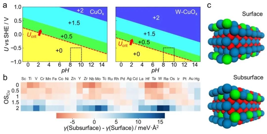 喬世璋/焦研JACS：量子化學(xué)計算、AI等助力研究氧化銅基催化劑選擇性