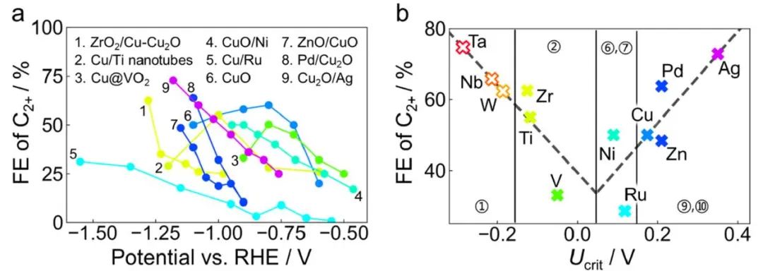 喬世璋/焦研JACS：量子化學(xué)計算、AI等助力研究氧化銅基催化劑選擇性