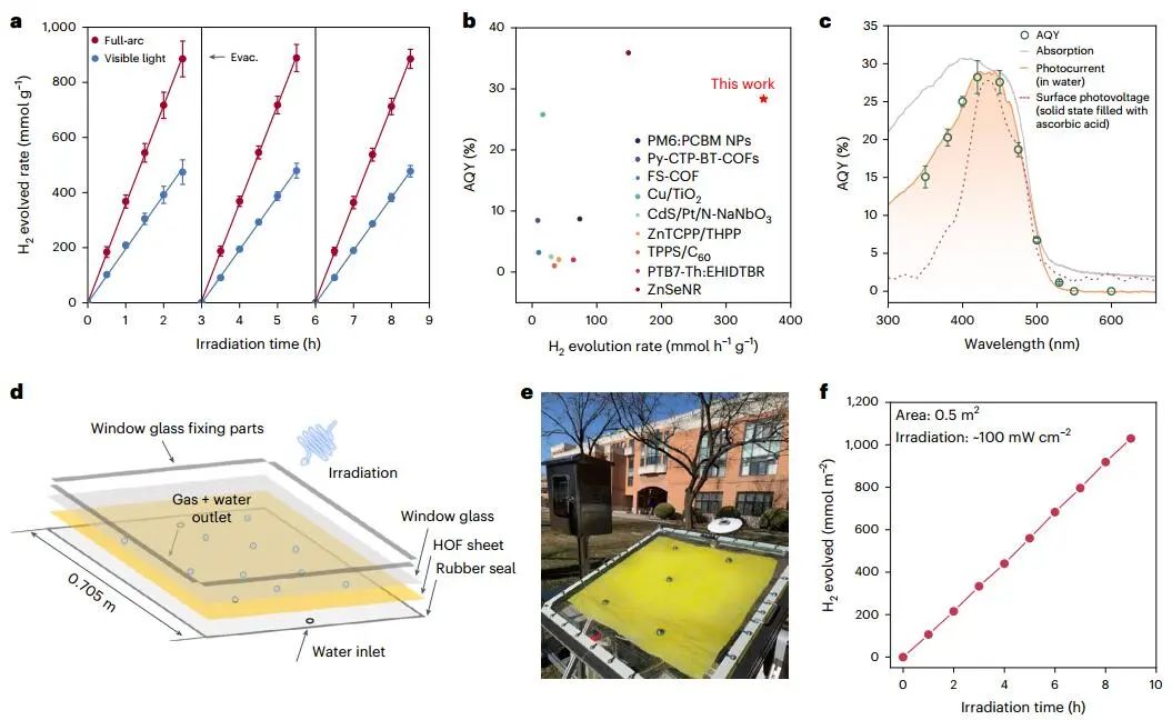 ?朱永法/郭燕，最新Nature Catalysis！