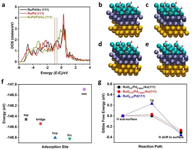 催化頂刊集錦：JACS、Nature子刊、Adv. Sci.、Nano Energy、ACS Nano等