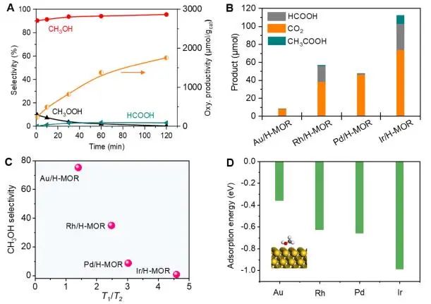 催化頂刊集錦：JACS、Nature子刊、Adv. Sci.、Nano Energy、ACS Nano等