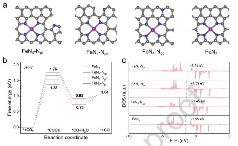 ?浙大楊彬Nano Energy：熔鹽輔助合成FeNC NSs，用于工業(yè)級(jí)CO2電還原及Zn-CO2電池