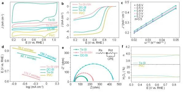 催化頂刊集錦：JACS、Nat. Catal.、AM、AFM、ACS Catal.、ACS Nano、Small等人