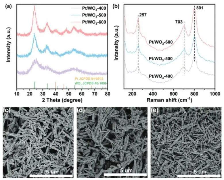 催化頂刊集錦：JACS、Nat. Catal.、AM、AFM、ACS Catal.、ACS Nano、Small等人