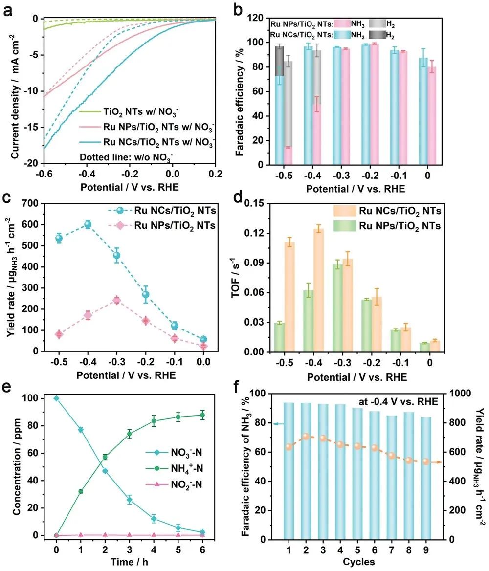 催化頂刊合集：JACS、ACS Catalysis、AM、AEM、CEJ、Small等成果！