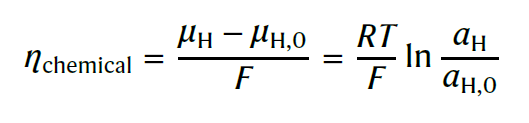 Nature Catalysis：直接由極化曲線獲取過(guò)電位，你可能忽略了太多！