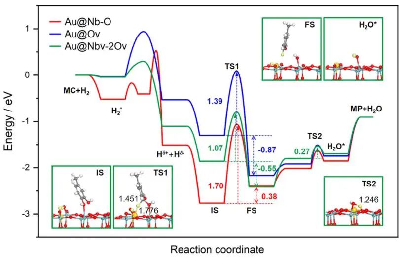 ACS Catalysis：鑒定單原子Au1/Nb2O5催化劑的活性來源