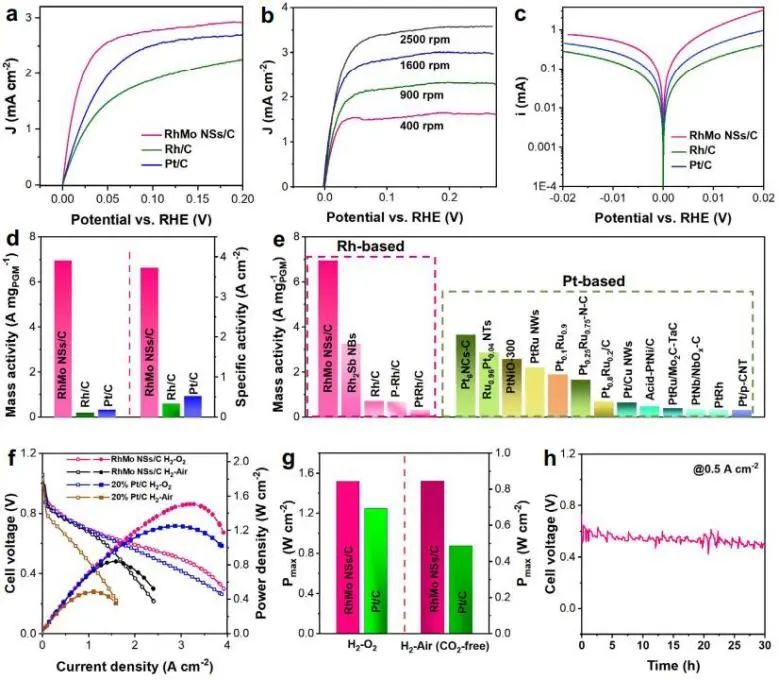 Nature子刊：納米片fcc-hcp界面調(diào)節(jié)中間體吸附以優(yōu)化HOR活性