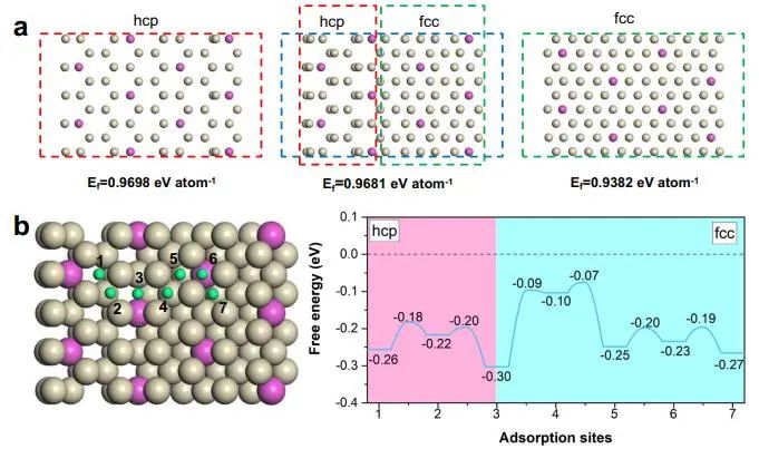 催化頂刊集錦：Nature子刊、JACS、AFM、ACS Catalysis、Nano Energy等