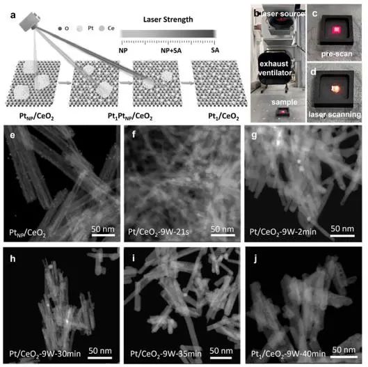 催化頂刊集錦：Nature子刊、JACS、AFM、ACS Catalysis、Nano Energy等