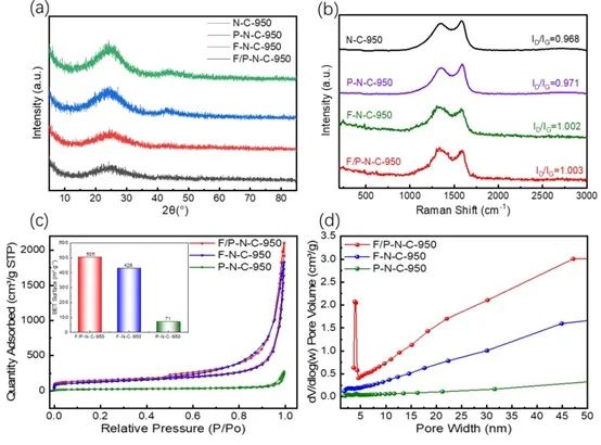 催化頂刊合集：Nature子刊、JMCA、Small、Carbon Energy、AFM、CEJ等成果！