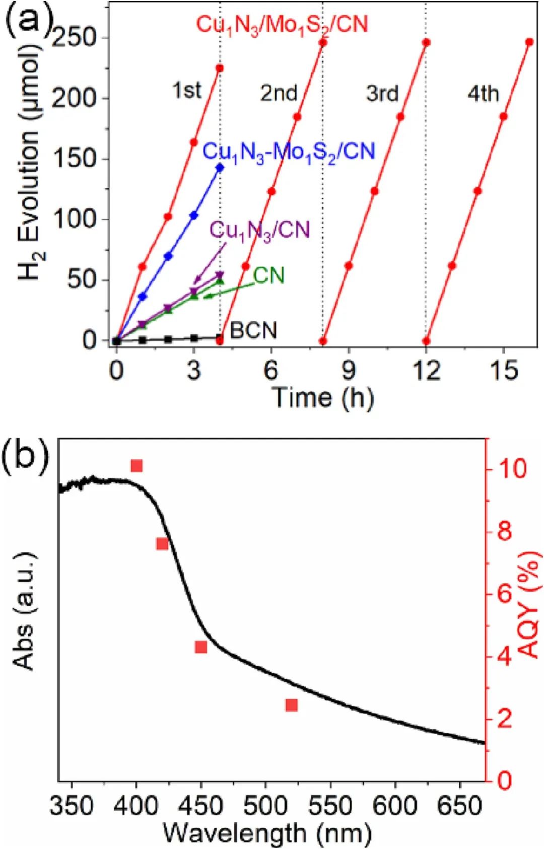 催化頂刊合集：Nature子刊、JMCA、Small、Carbon Energy、AFM、CEJ等成果！