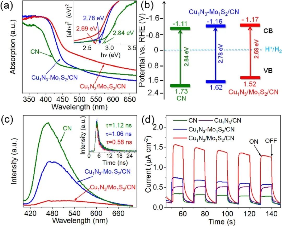 催化頂刊合集：Nature子刊、JMCA、Small、Carbon Energy、AFM、CEJ等成果！