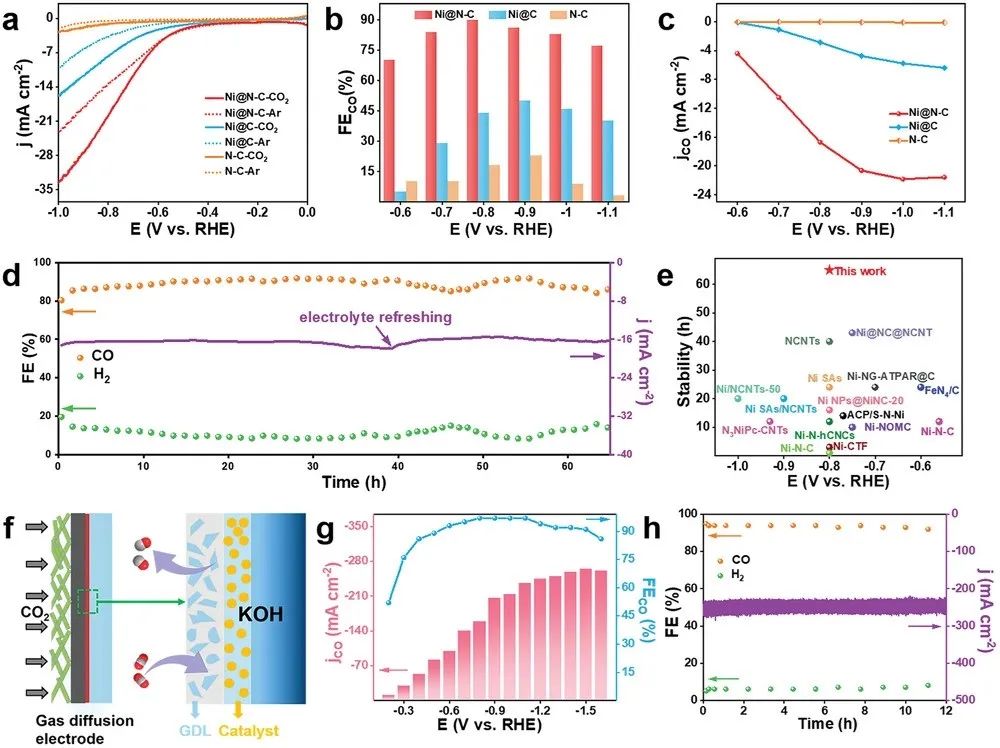 催化頂刊合集：Nature子刊、Joule、AM、ACS Catalysis、JMCA、CEJ、Small等8篇頂刊