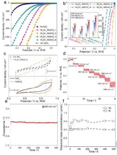 催化頂刊集錦：Nature子刊.、Angew.、JACS、ACS Catalysis、AFM、Small等成果