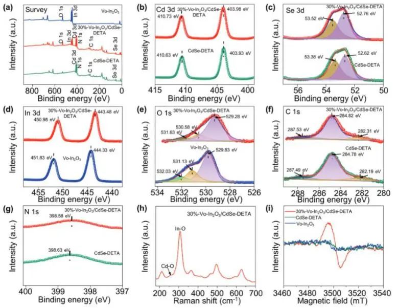 催化頂刊集錦：Nature子刊、EES、Angew.、ACS Catalysis、AFM、Small等