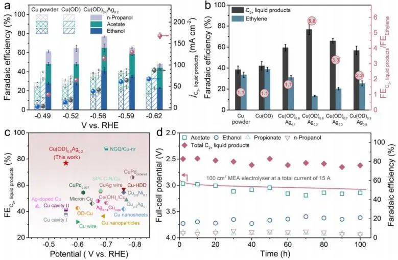 催化頂刊集錦：Nature、JACS、EES、ACS Catal.、ACS Nano、Small等成果精選！