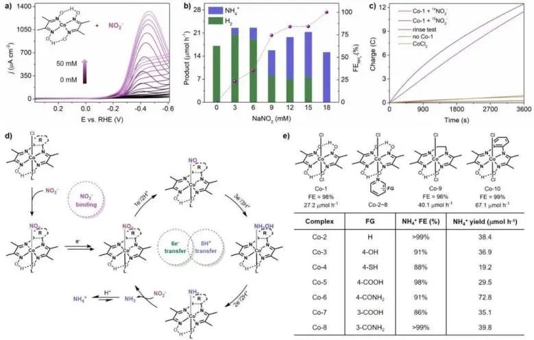 催化頂刊集錦：Nature、JACS、EES、ACS Catal.、ACS Nano、Small等成果精選！