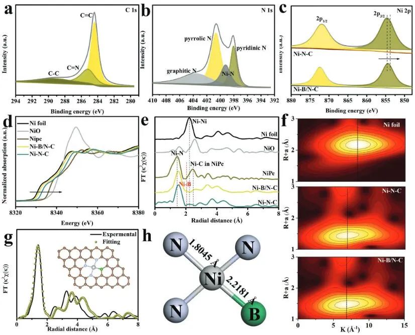 ?計算+實驗頂刊：Nature子刊、AFM、AEM、Small、ACS Catalysis等成果精選！