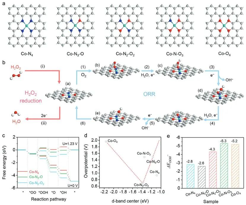 ?計算+實驗頂刊：Nature子刊、AFM、AEM、Small、ACS Catalysis等成果精選！