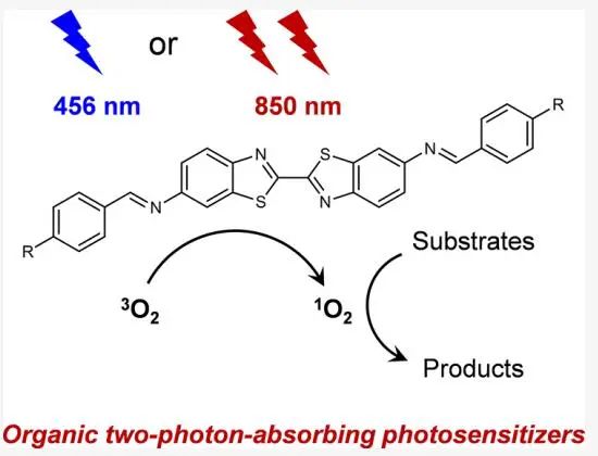 這個(gè)團(tuán)隊(duì)三天兩篇頂刊：連發(fā)JACS、Nature子刊！