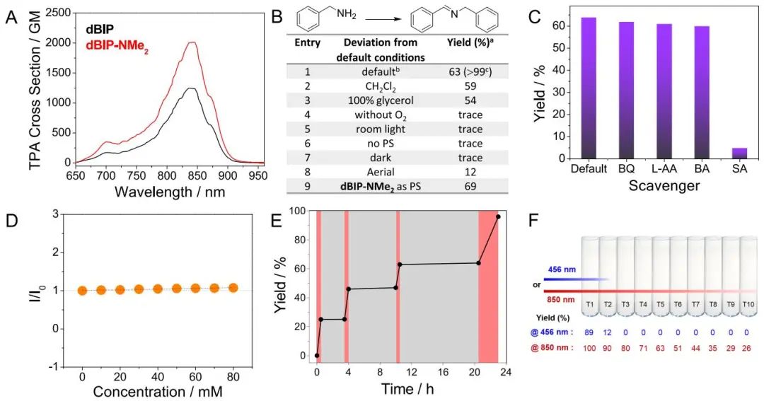 這個(gè)團(tuán)隊(duì)三天兩篇頂刊：連發(fā)JACS、Nature子刊！