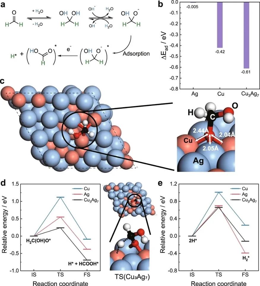 這個(gè)團(tuán)隊(duì)三天兩篇頂刊：連發(fā)JACS、Nature子刊！