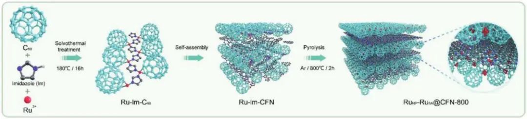 計算+實驗頂刊集錦：Angew、AM、AFM、ACS Catalysis、Small等成果精選！