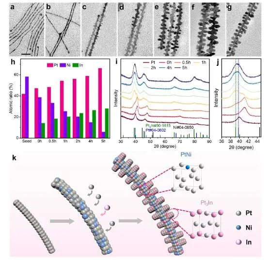 催化頂刊速遞：Nature Catalysis、EES、Nature子刊、Angew、Sci. Adv.、ACS Nano等成果