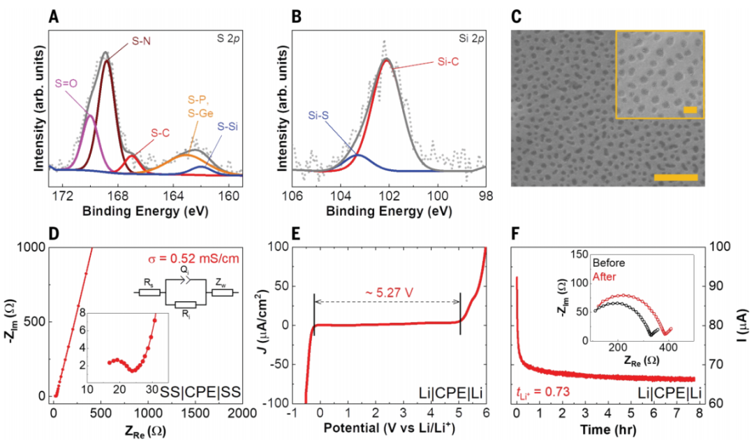 鋰電池，一天兩篇Science！