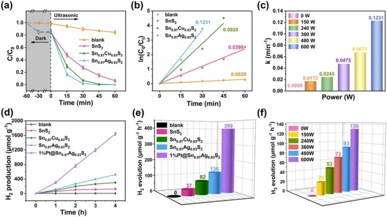 催化頂刊集錦：JACS、Angew.、AM、Nano Energy、ACS Catalysis、Small等成果