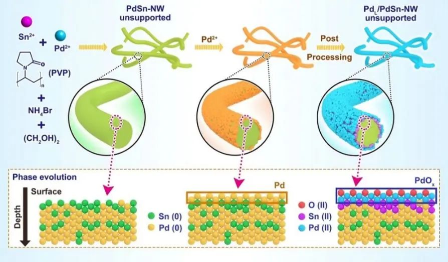 6篇Nature/Science子刊、4篇AM、3篇EES、3篇AFM等，黃小青團(tuán)隊(duì)2022年成果精選！