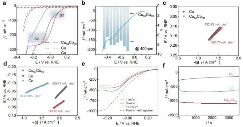 催化頂刊集錦：Nature子刊、EES、JACS、Angew.、ACS Catal.、AFM等