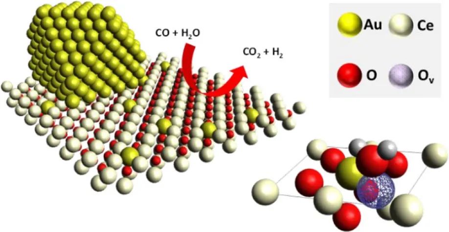 JACS：CeO2基催化劑上Au和Pt在WGS反應(yīng)中有何變化？