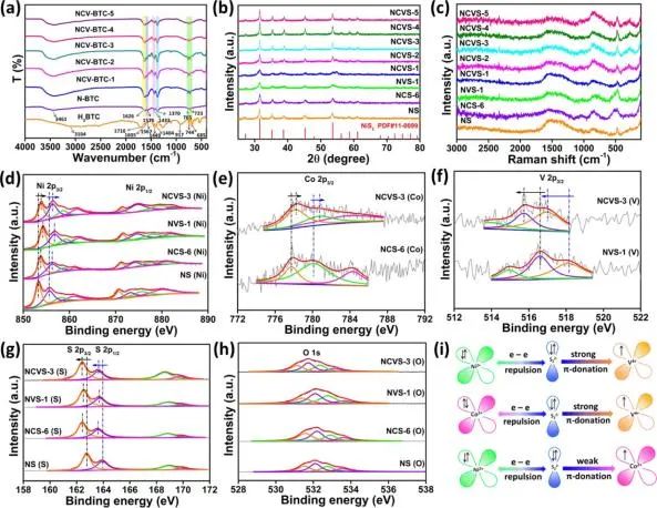 催化日報頂刊集錦：Angew./AFM/Small Methods/NML/ACS Catal./ACB等成果