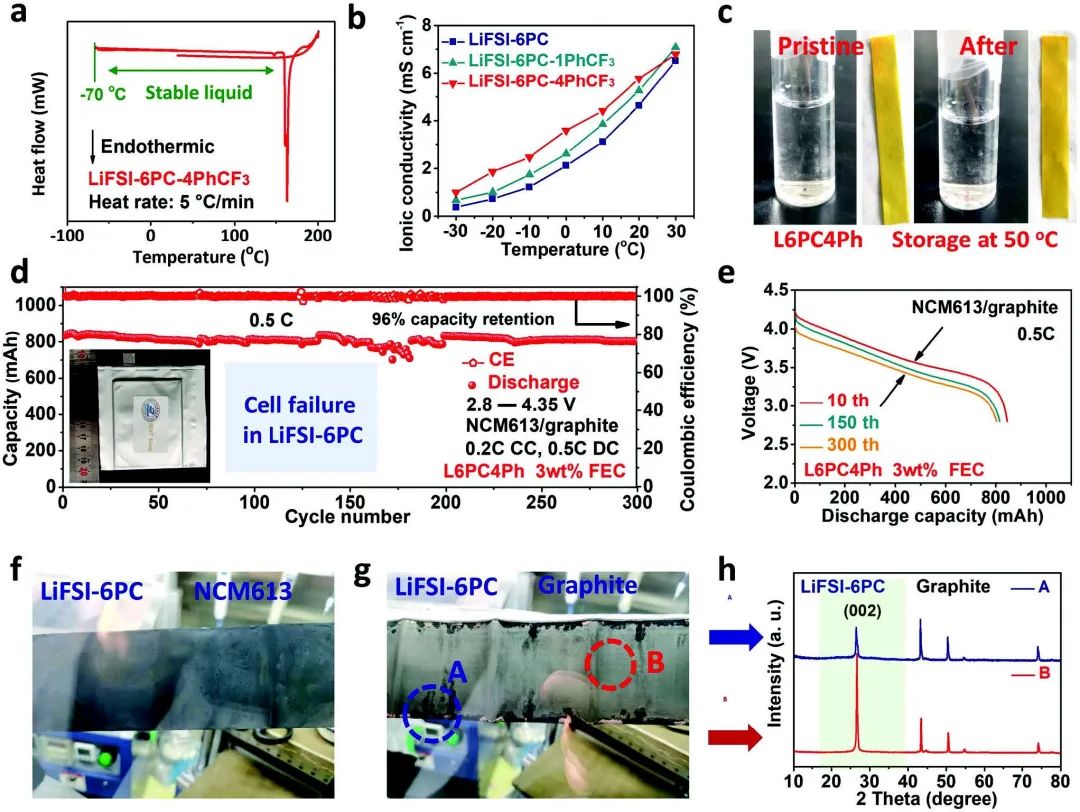 電池頂刊集錦：EES、Adv. Sci.、Angew、AEM、AFM、ACS Nano、Nano Energy等成果！