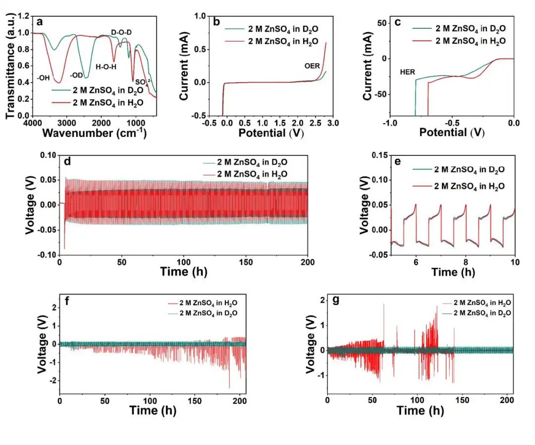 電池頂刊集錦：EES、Adv. Sci.、Angew、AEM、AFM、ACS Nano、Nano Energy等成果！