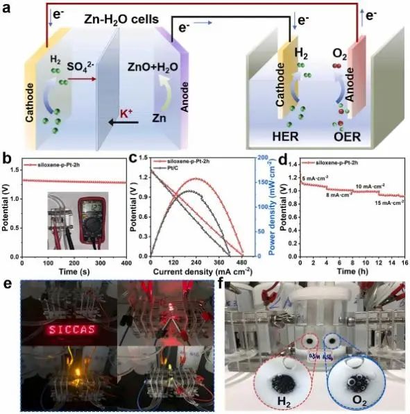 上硅所施劍林/崔香枝Appl. Catal. B.: Pt NPs加硅氧烷，實現(xiàn)Zn-H2O電池自供電聯(lián)產(chǎn)氫