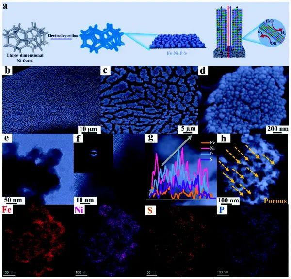 8篇催化頂刊：Angew.、AFM、Small、Chem. Eng. J.、ACS Catal.等最新成果